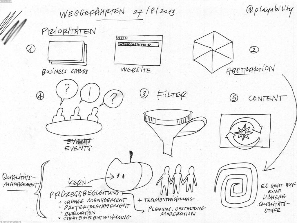 មគ្គុទេសក៍សម្រាប់ការពិនិត្យក្រុមហ៊ុន